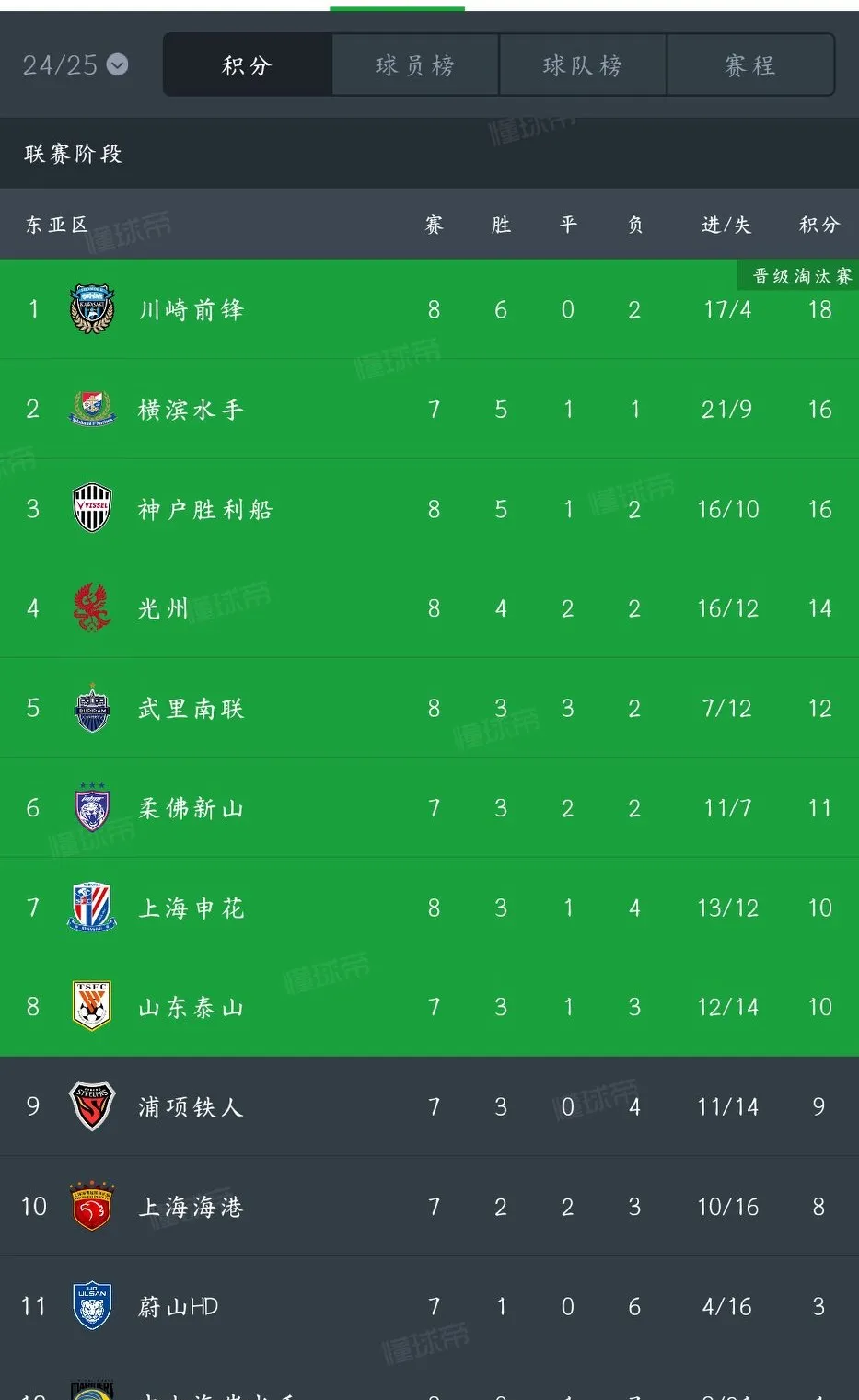 高华集团晋级亚冠淘汰赛，拼尽全力的简单介绍