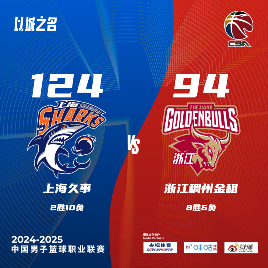 包含上海男篮喜迎开门红，迎来胜利的词条