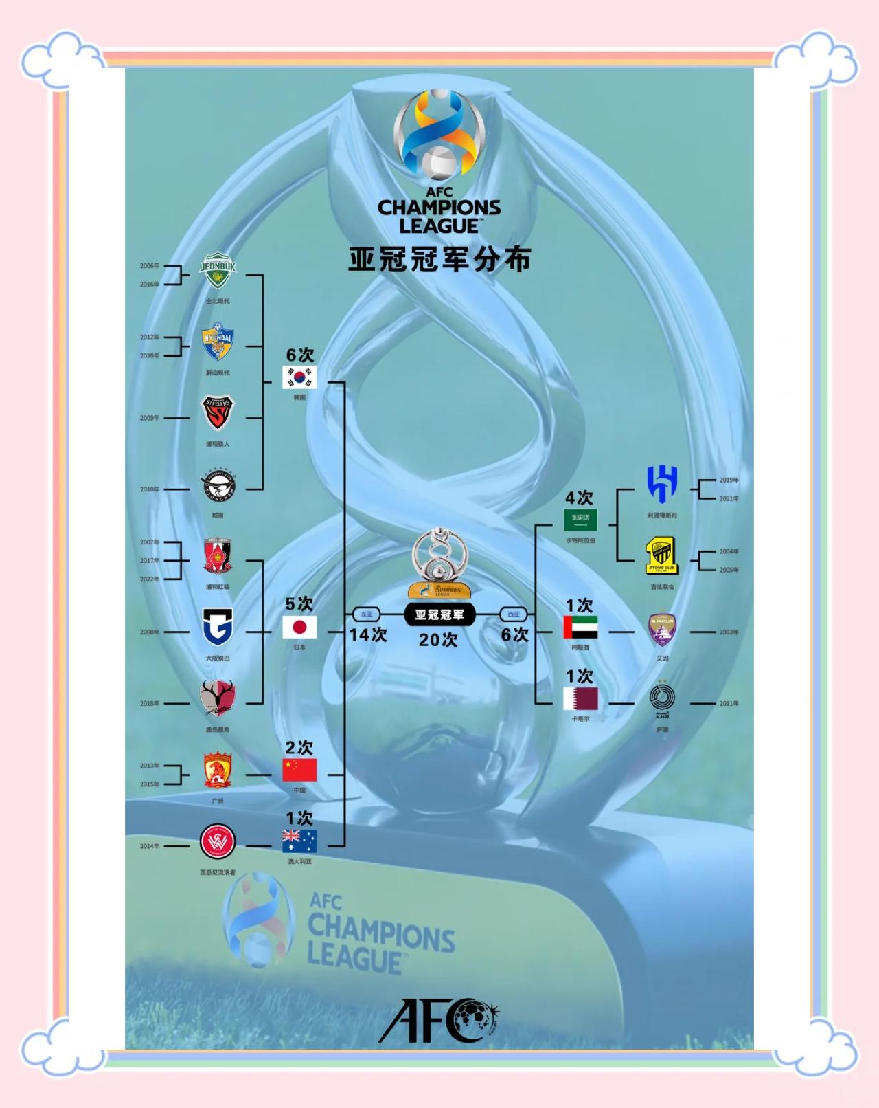 包含浦和红钻取得胜利，晋级颇具挑战！的词条