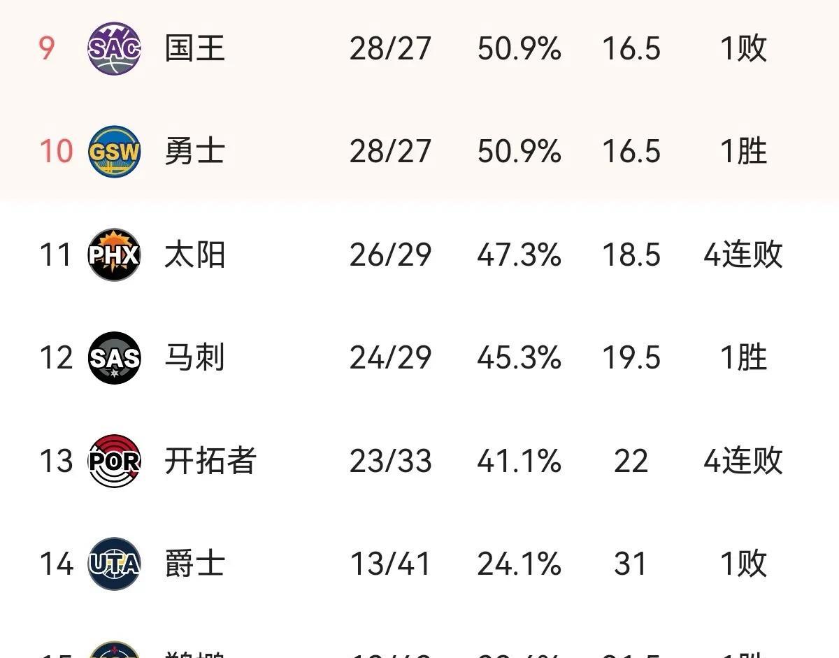 NBA季后赛赛程公布，强强对话局面紧张的简单介绍