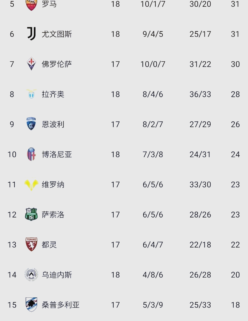罗马大胜晋级，轻松晋级强的简单介绍